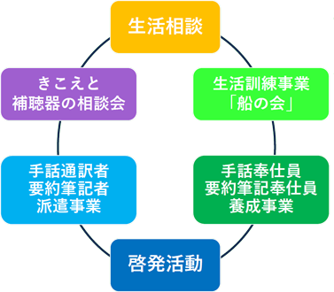 ふない聴言センターの仕事内容