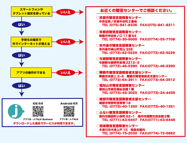 チャート